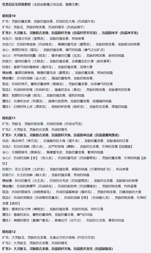 Rise 吐槽 明明rise龙更多 为什么会感觉不如世界耐玩 Nga玩家社区