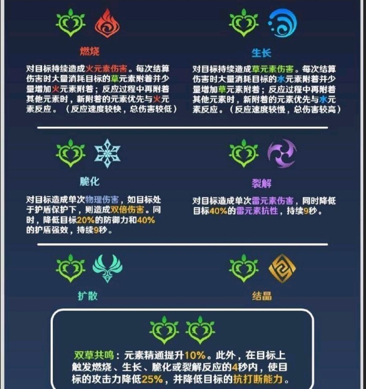 消息搬运 刚才看到的草属性反应 不知道是不是真的nga玩家社区