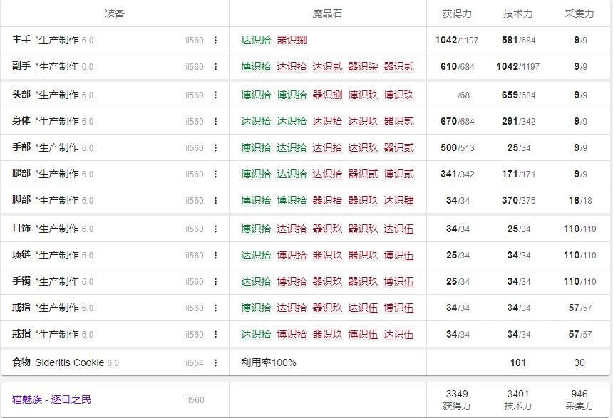 Ff14 6 0攻略 从5 0到6 0还有一个月生产采集职业提前准备工作合集nga玩家社区