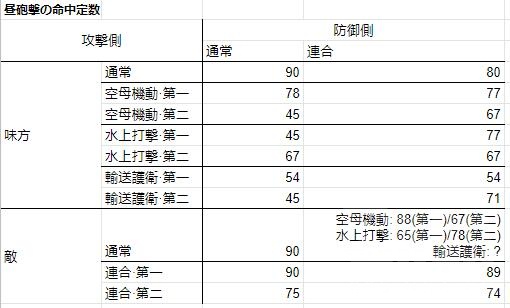 舰colle 21秋 22冬验证进展汇总nga玩家社区