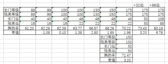 舰colle 21秋 22冬验证进展汇总nga玩家社区