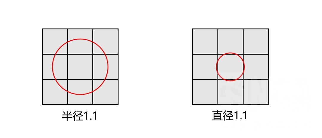 请问1 1是半径还是直径 好像说是和群法伤害范围一样 有懂群法的大手子说说吗 Nga玩家社区