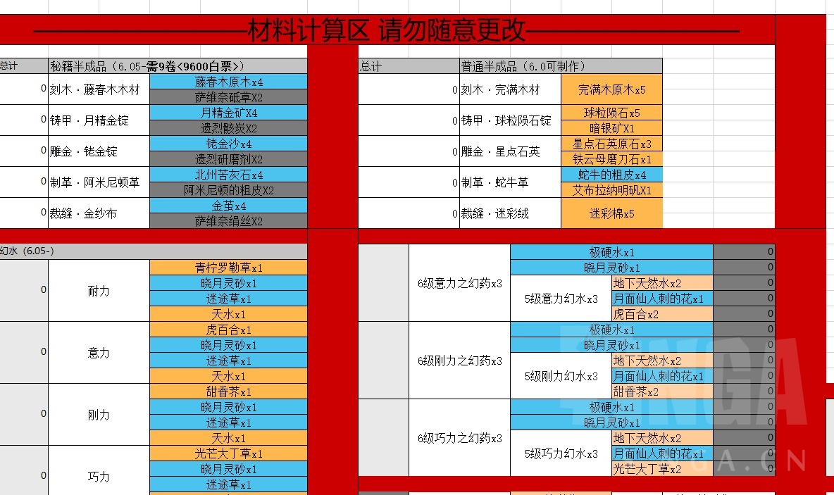 580战斗职业装备材料计算表 580材料自动表 花花威兔洞nga玩家社区