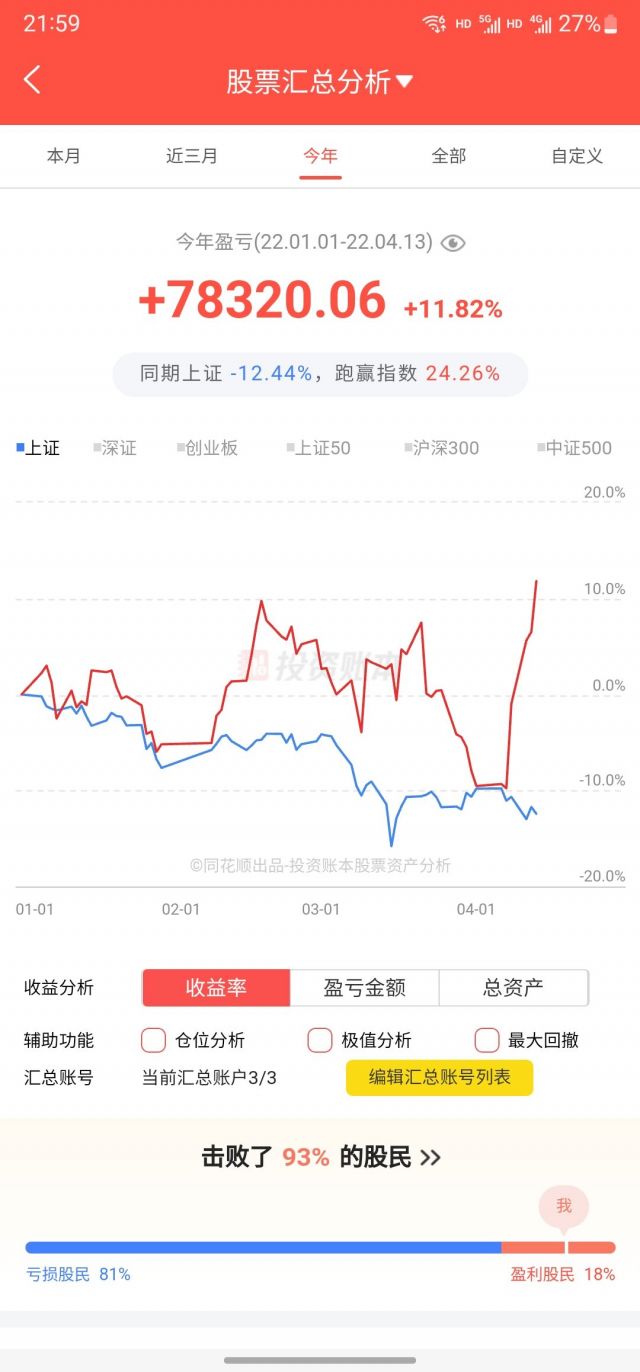 兄弟们，我这样算悟道了吗。有收益率截图。 178
