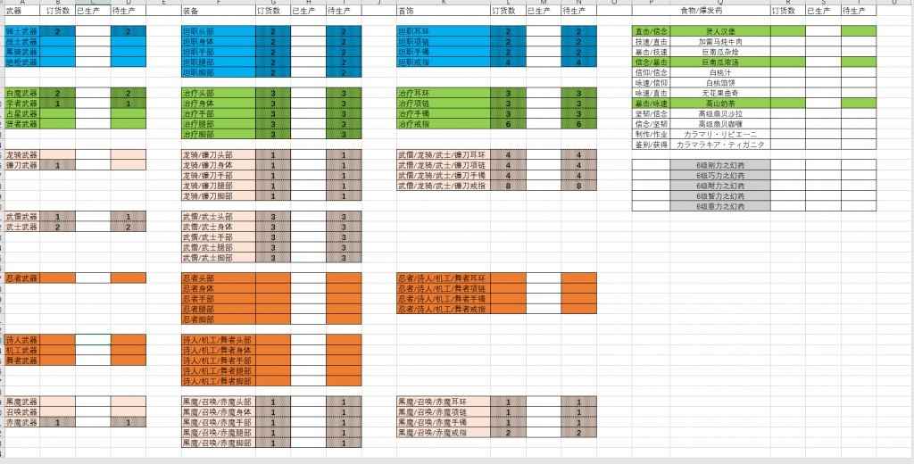 喵小七自做的580hq订货 生产 材料表nga玩家社区
