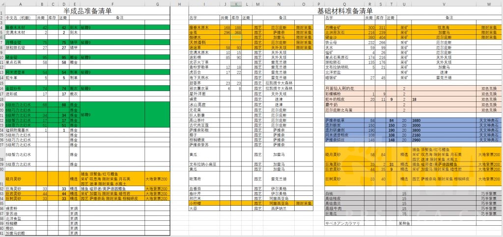 喵小七自做的580hq订货 生产 材料表nga玩家社区