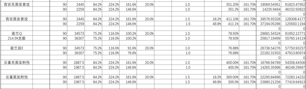 角色数据讨论 关于宵夜钟云 宵夜猫云的伤害计算nga玩家社区