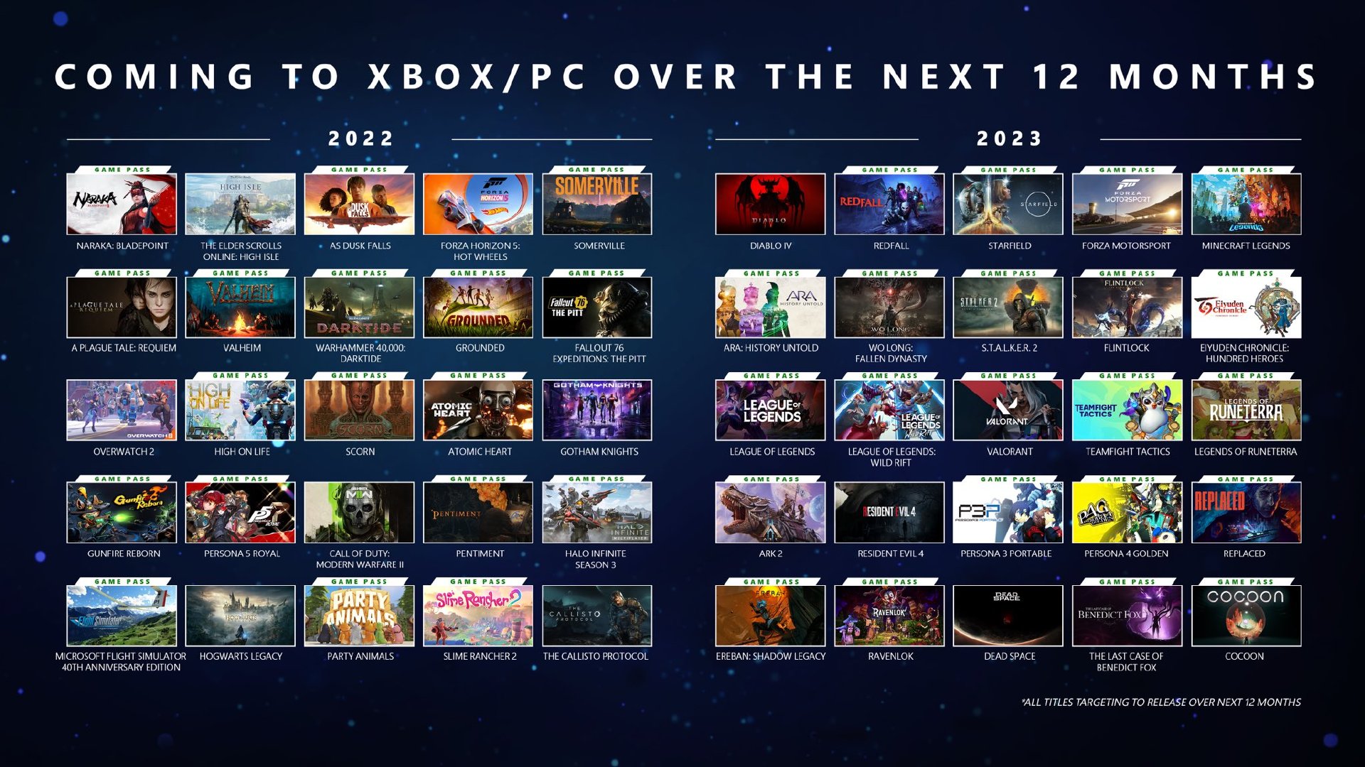 Xbox/XGP的2022和2023 官方一图流 NGA玩家社区