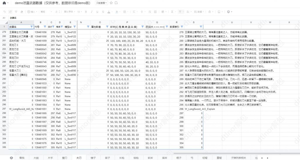 数据 Rise 数据 曙光7把太刀文本翻译 金银火实锤有了nga玩家社区 数据 Rise 数据 曙光7把太刀文本翻译 金银火实锤有了nga玩家社区