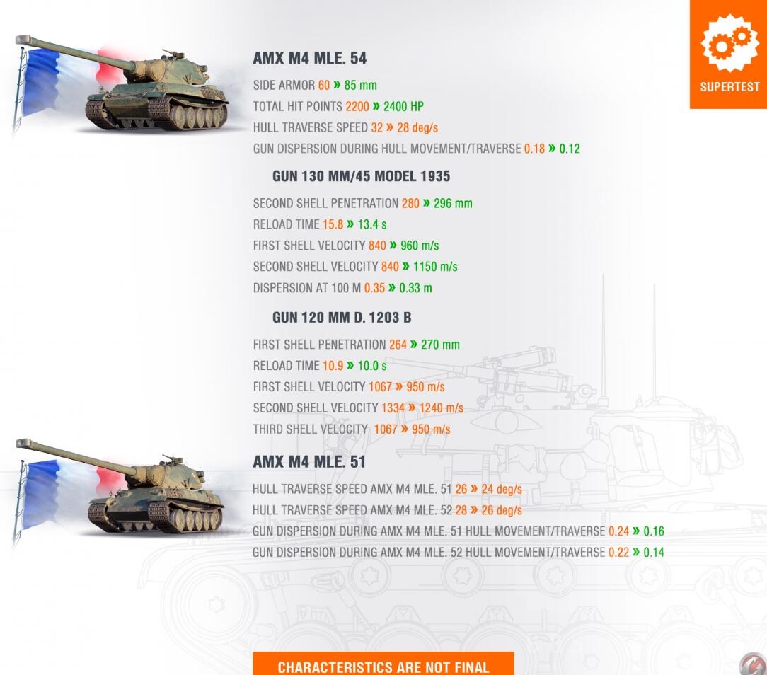 WoT新闻] WG有关下阶段平衡的详细说明178