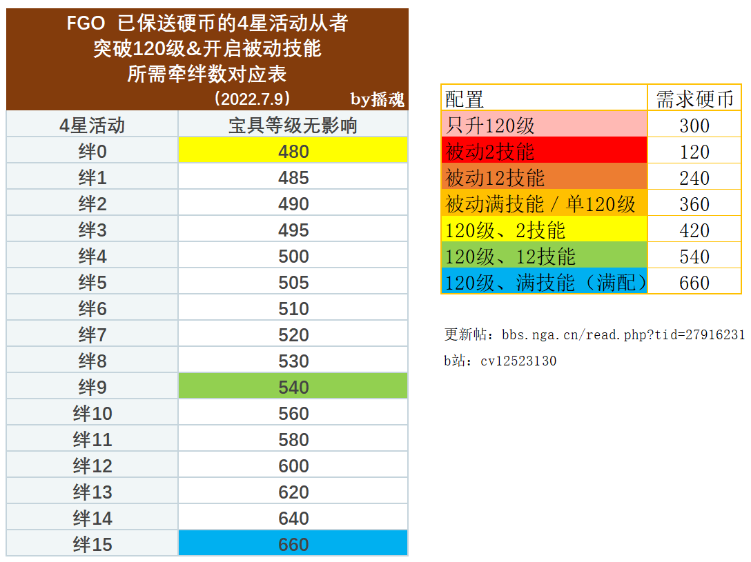 日服] [贫者的见识] FGO六周年新养成道具——从者硬币系统详解(20241124更新九周年最新版本、81L活动从者硬币补完) 178