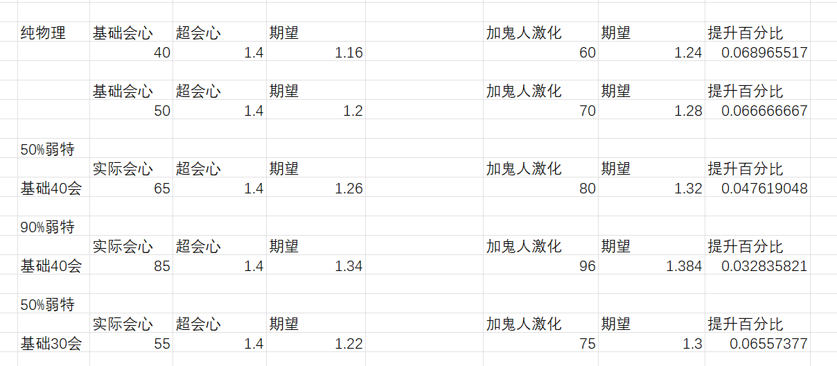 配装 数据 攻略 曙光双刀综合选择v11 0 1 0 已完成新版本全属性武器配装伤害比较nga玩家社区