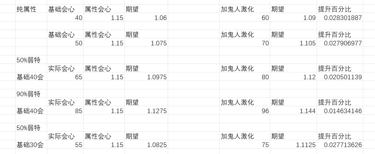 配装 数据 攻略 曙光双刀综合选择v11 0 1 0 已完成新版本全属性武器配装伤害比较nga玩家社区