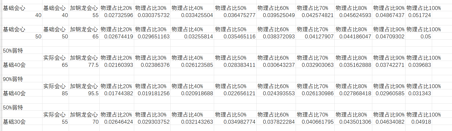 配装 数据 攻略 曙光双刀综合选择v11 0 1 0 已完成新版本全属性武器配装伤害比较nga玩家社区