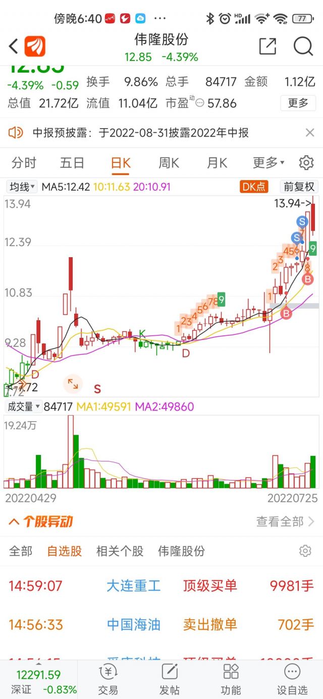重仓猛干，浮盈加仓，频繁交易，技术分析178