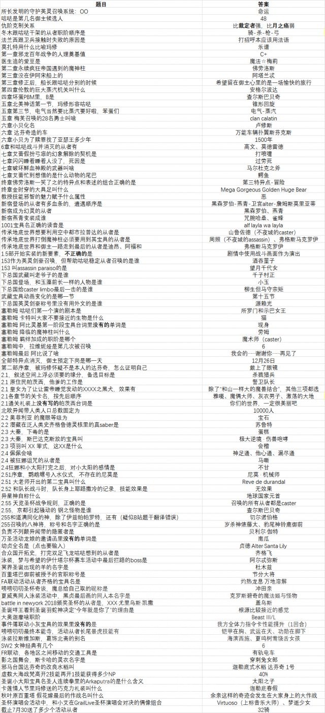 国服活动 阶位认定测试查分集中贴nga玩家社区