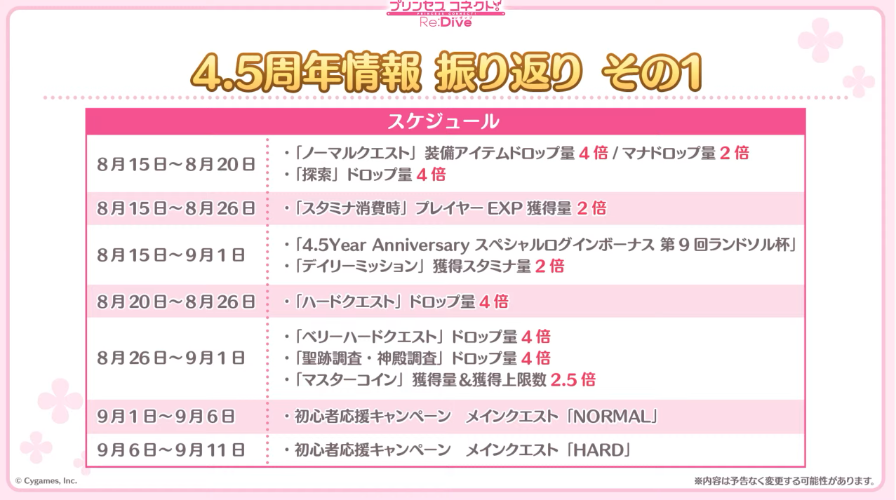 日服相关 公主连结4 5周年直前生放送集中讨论楼178