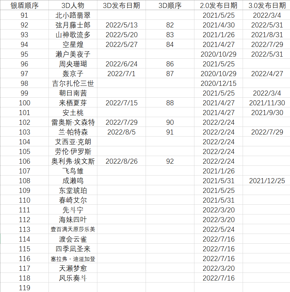 专楼 讨论 Vtuber にじさんじ 所属vtuber综合交流讨论贴no 8 178