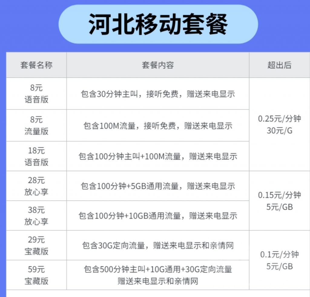 河北移动短信包年多少钱