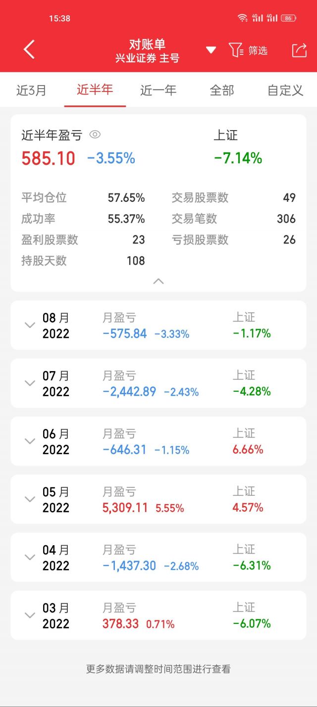 同花顺的对账单里的盈亏，算不算手续费佣金？ NGA玩家社区