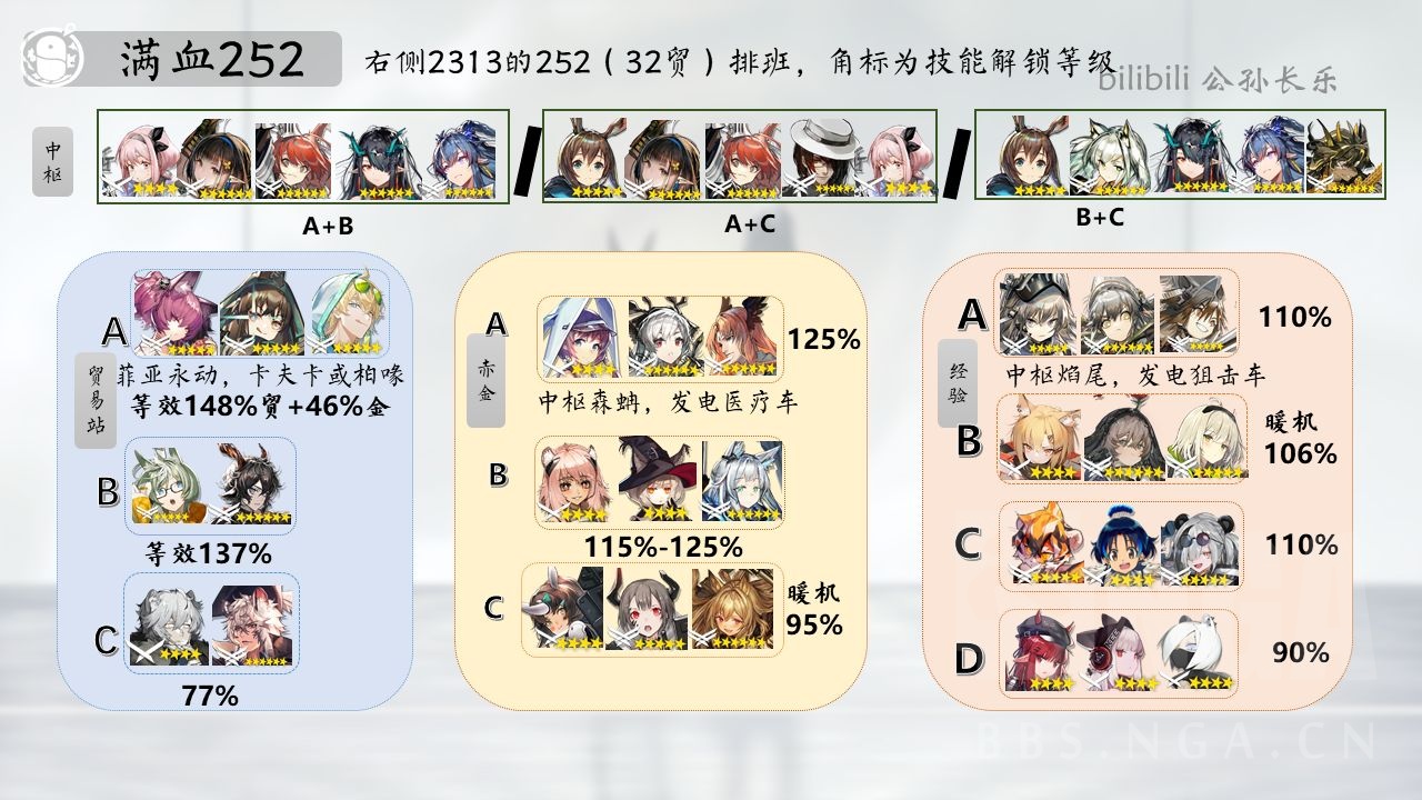 [基建攻略]但书使用方法的最终答案！243极限日产9.83w！ 178