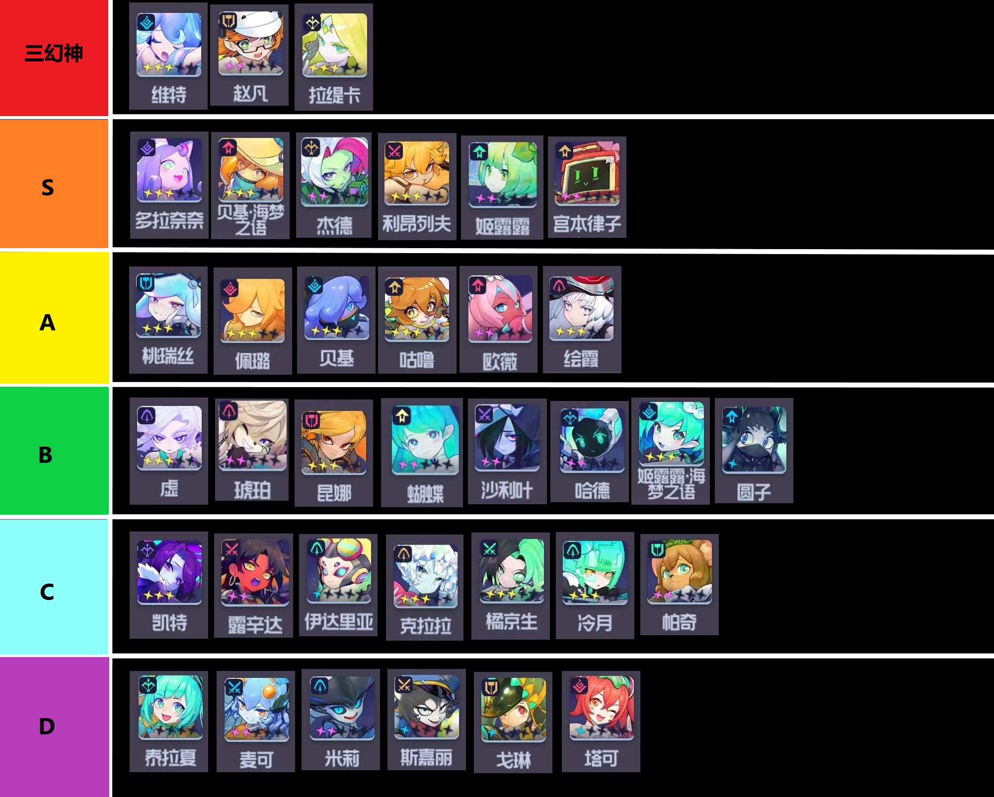 攻略] [角色攻略] 针对游戏中期的全角色分析和大型养成攻略NGA玩家社区