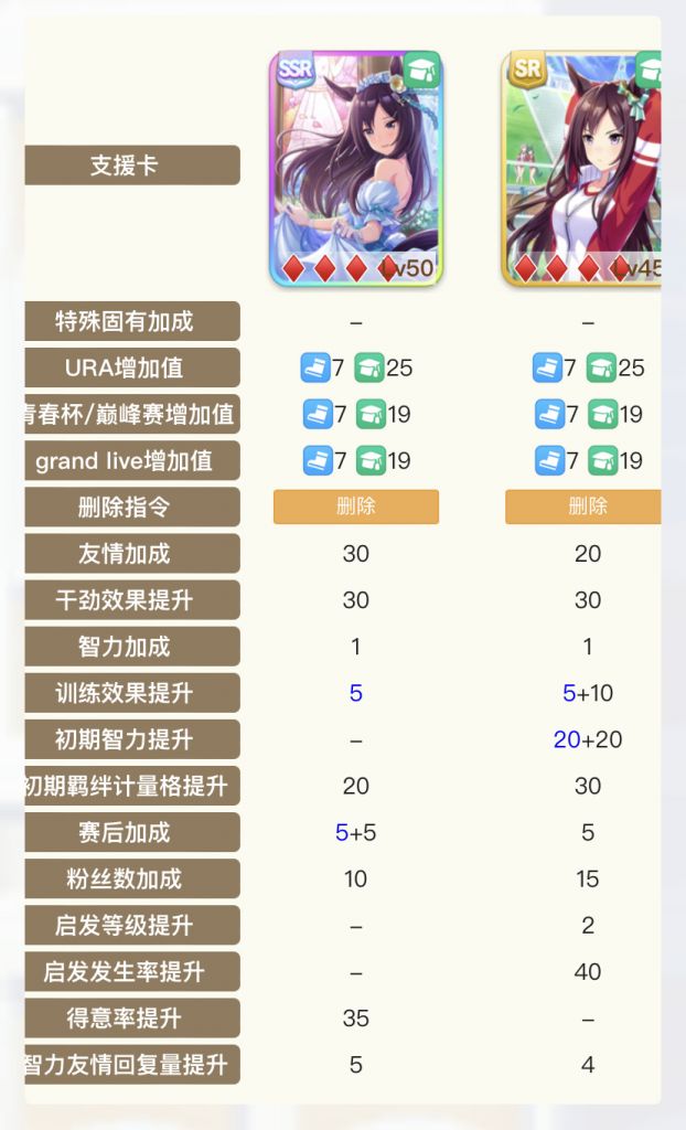 traveltourjourneytrip有什么区别具体点儿百度知道