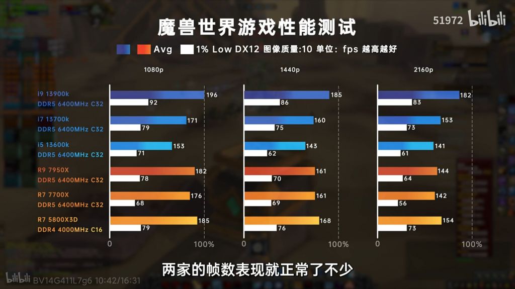 5800X3d Vs 13900k NGA 5800x3d-vs-13900k-nga
