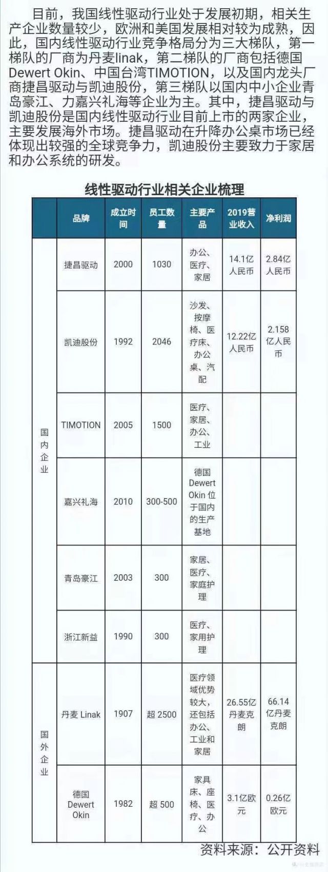 大负重的电动升降桌有推荐吗？ NGA玩家社区