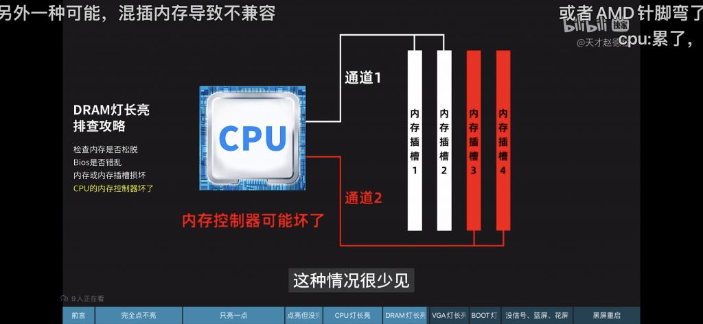 求助 b660m搭配13600kf dram灯常亮