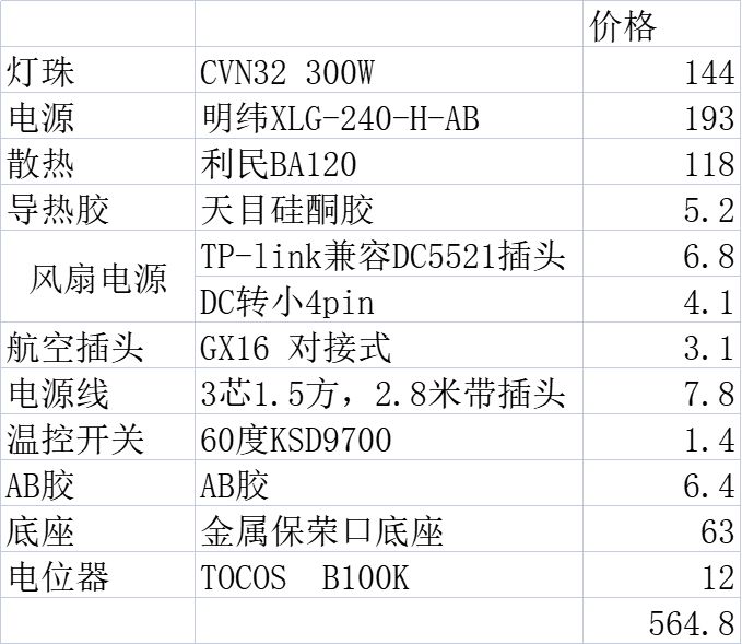 自制250瓦LED摄影灯成功点亮