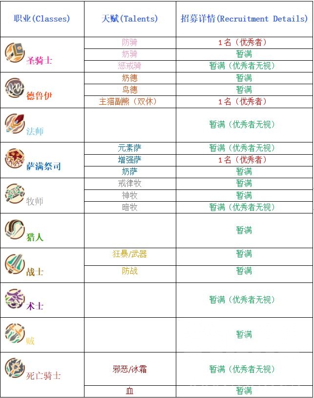 巫妖王之怒 一区 霜语 部落 公会招募 黑龙军团 25人三本2小时全通 10 25黑龙3 1正常farm 成就龙 已拿 招强力稳定队友nga玩家社区