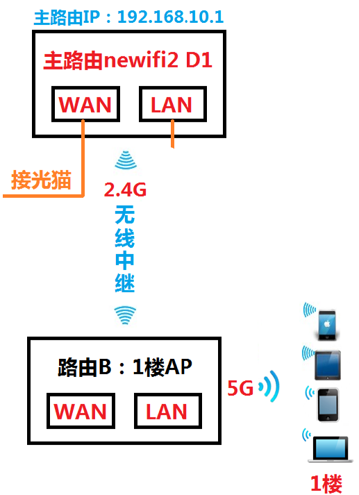 Openwrt nga 