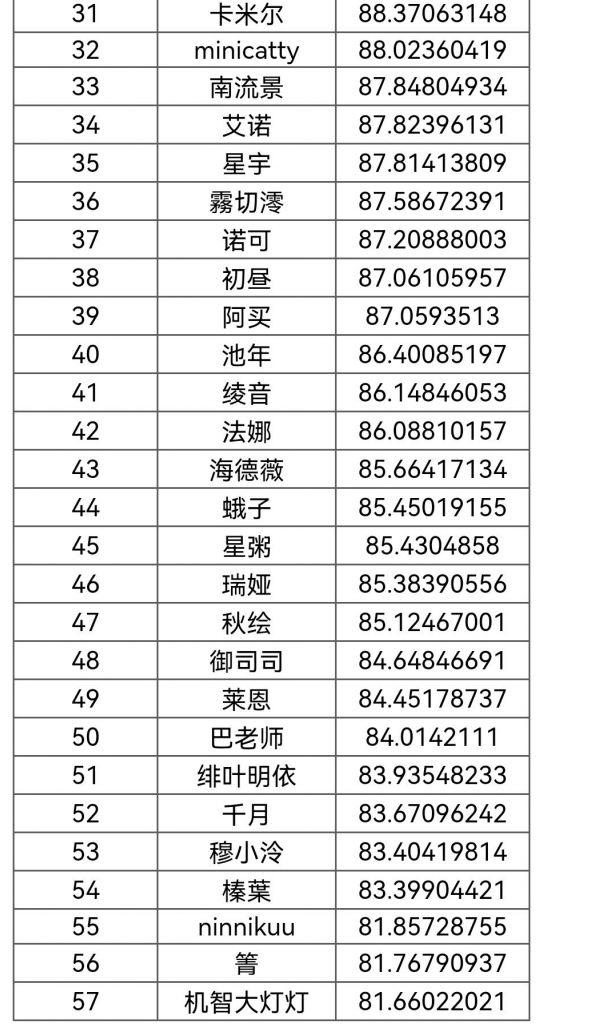 关于夜光杯24强算法问题178