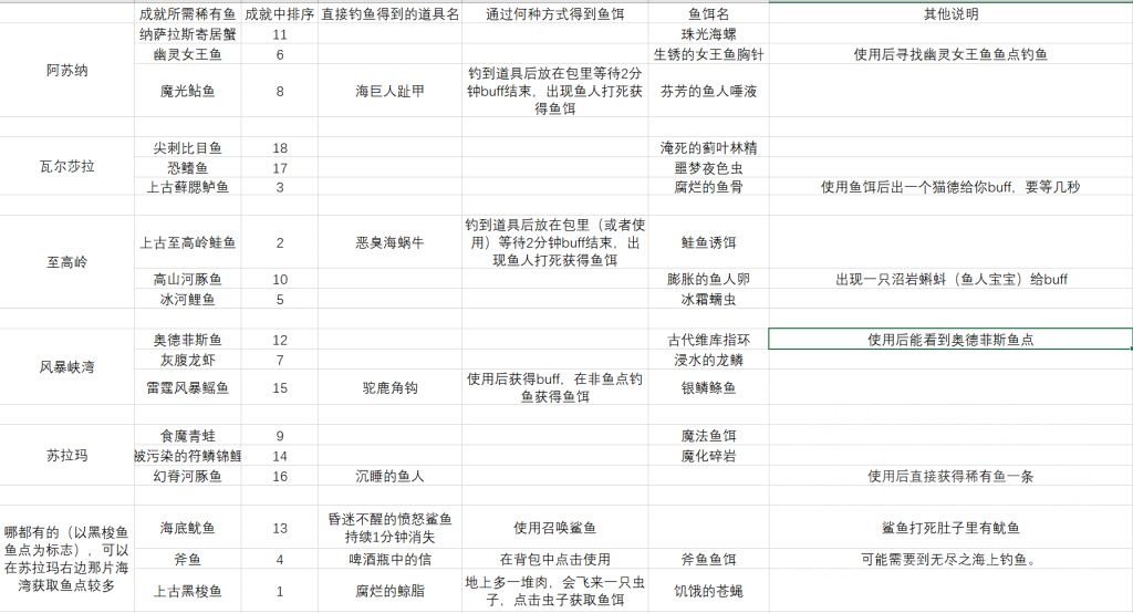 分享 小龙人获取钓鱼神器经验分享 可获取 不能加点 无法水上行走与变鱼 178