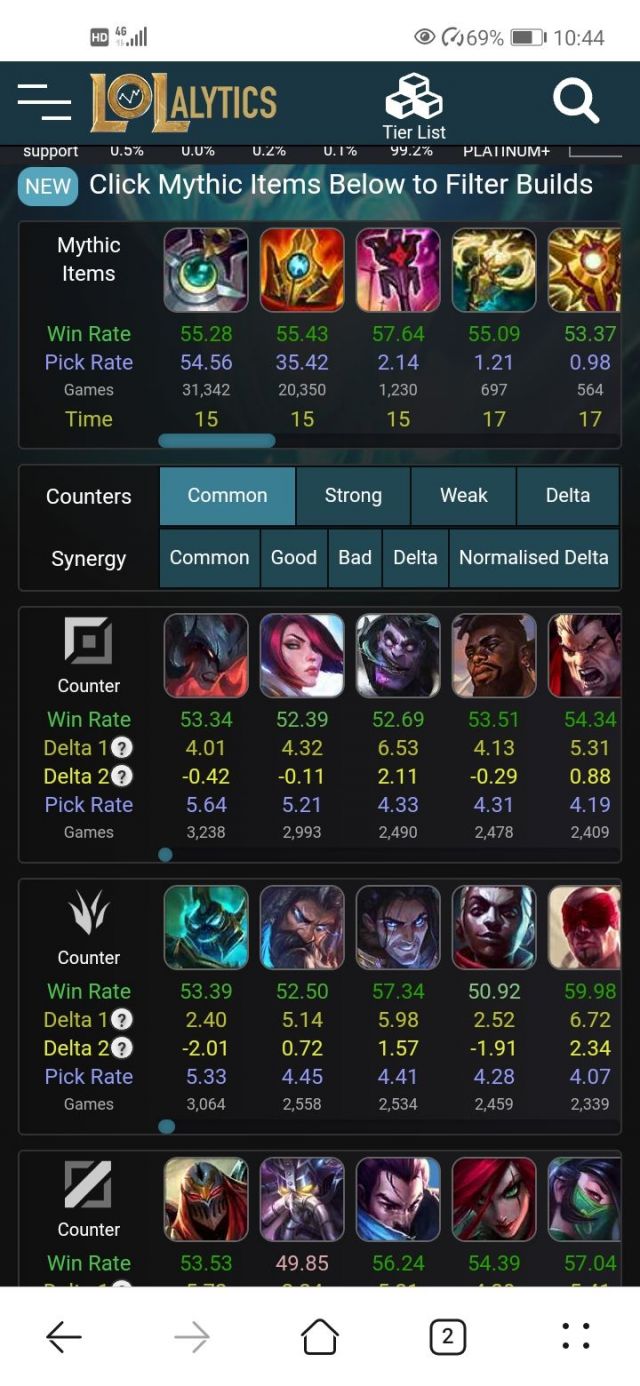 [游戏本体]lolalytics求大佬解答里面都能看啥数据？英文不太好 NGA玩家社区