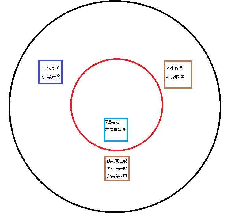 [国际服] 尝试着写了一份新歼殛战的文字攻略 Nga玩家社区