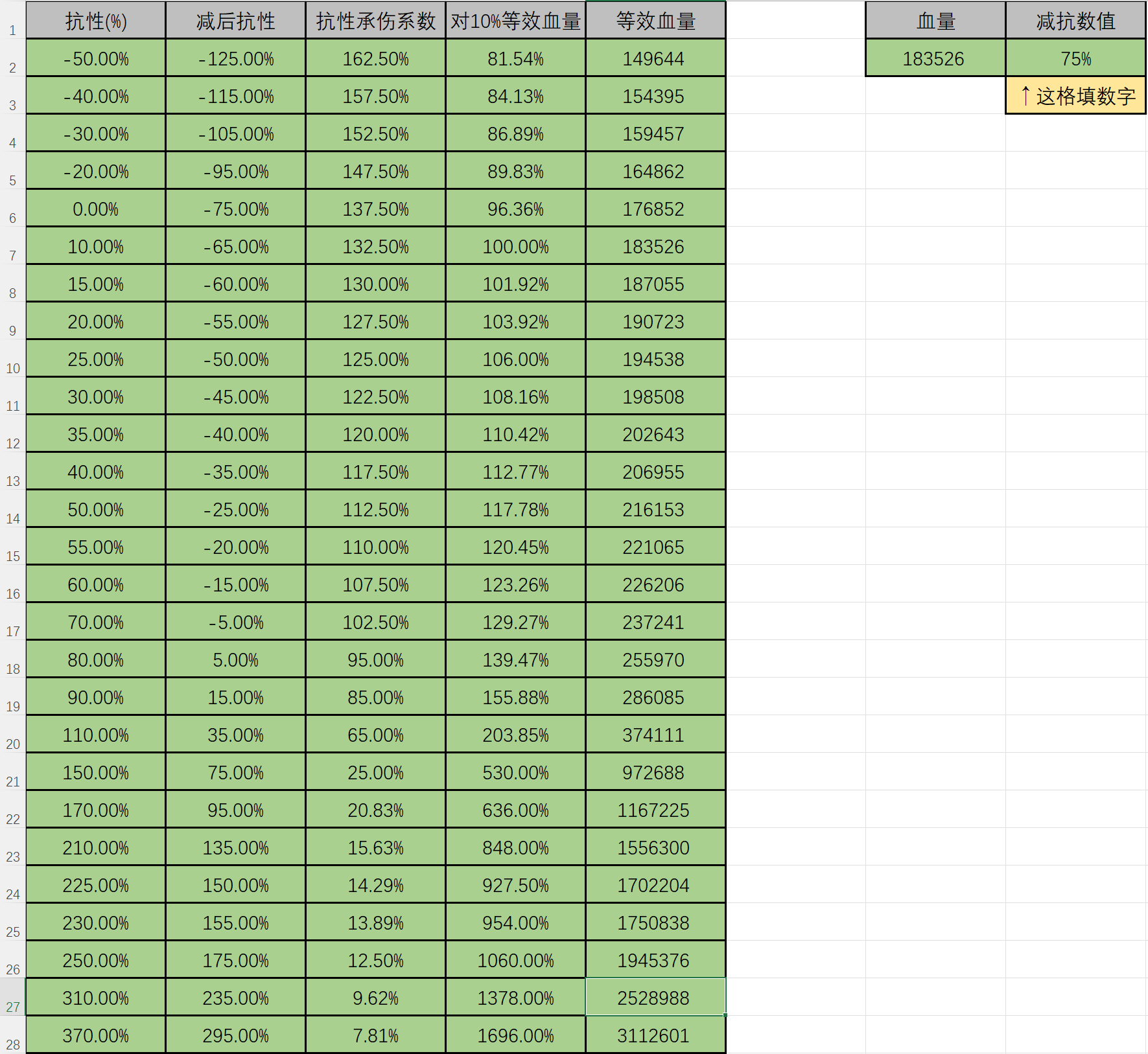基础教学][数据讨论]等效血量计算公式(手把手保姆式教学) 178
