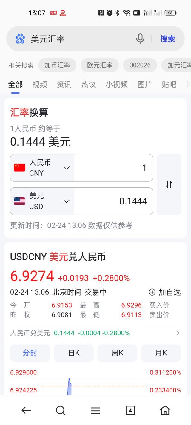 都说PayPal便宜，我这咋比正常买还贵了？ 178