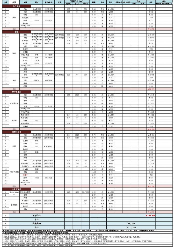 问题求助]全屋定制报价178