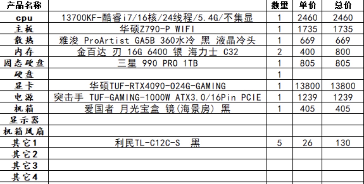 兄弟们，4090配置最后确定，大家看下配置和价格，还能优化不