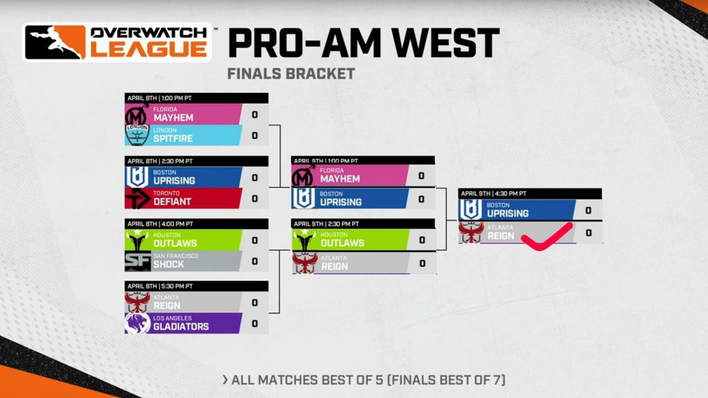 [建议感想]proam大胆预测君临冠军 NGA玩家社区