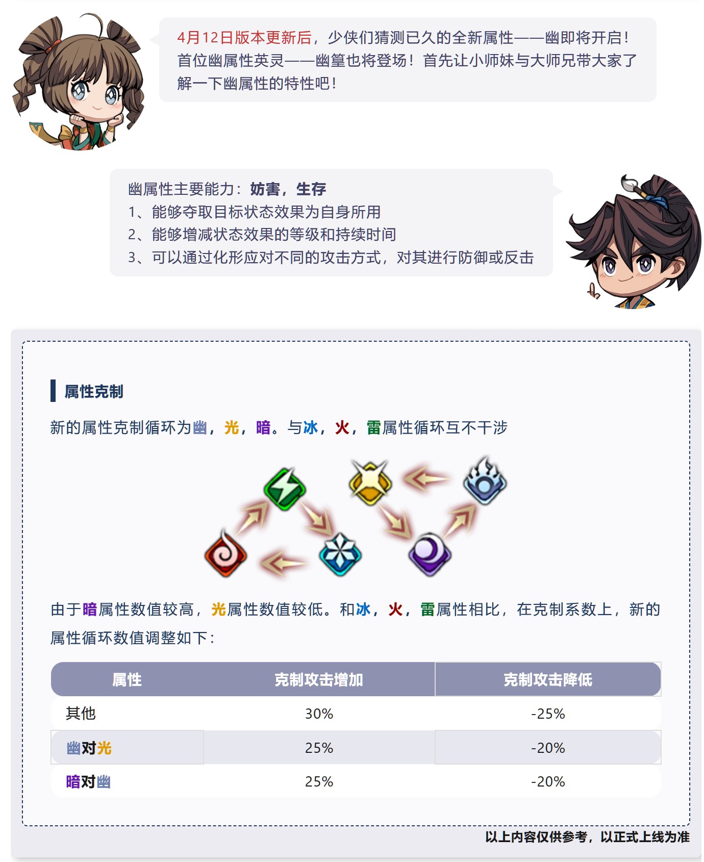 搬运 幽篁 幽属咒师 天赋绝学 178 