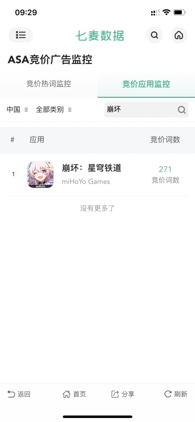 讨论]大家觉得这次《崩坏星穹铁道》的全球宣发费一共花了多少？ NGA玩家社区