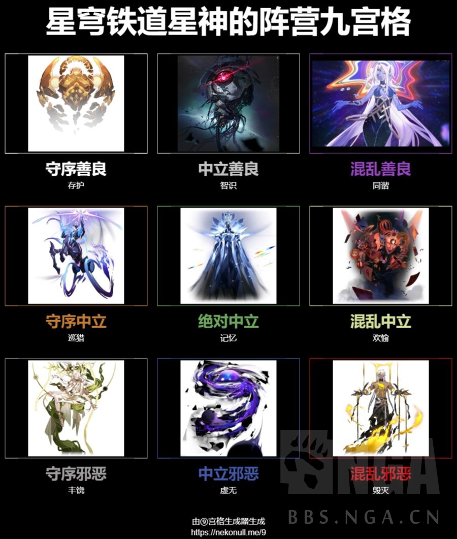 突发奇想] 做了个现有星神的DND阵营九宫格(不严谨娱乐向) NGA玩家社区