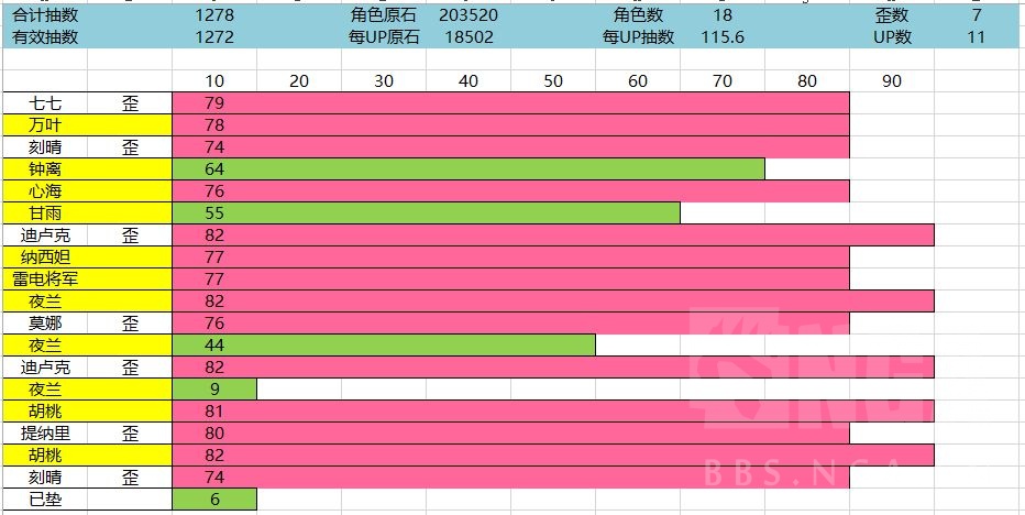 [攻略] 分享一个自己做的execl，类似提瓦特小助手的抽卡统计 Nga玩家社区