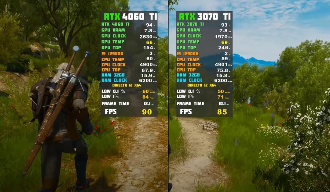  2k 4060ti 3070ti nga 