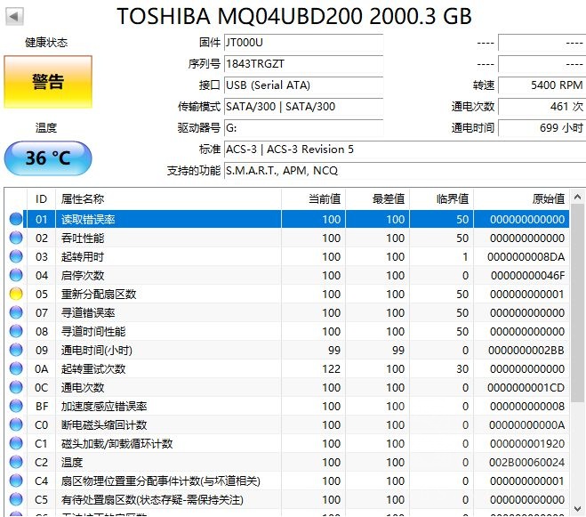 出金）流程--盛通四方数字化商品市场