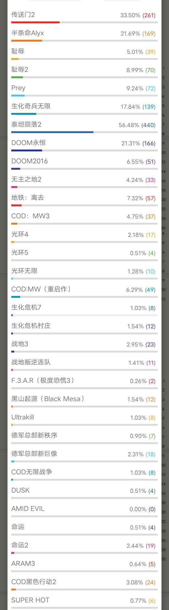 泰坦陨落2太好玩了，请问还有类似的单机打枪游戏吗NGA玩家社区