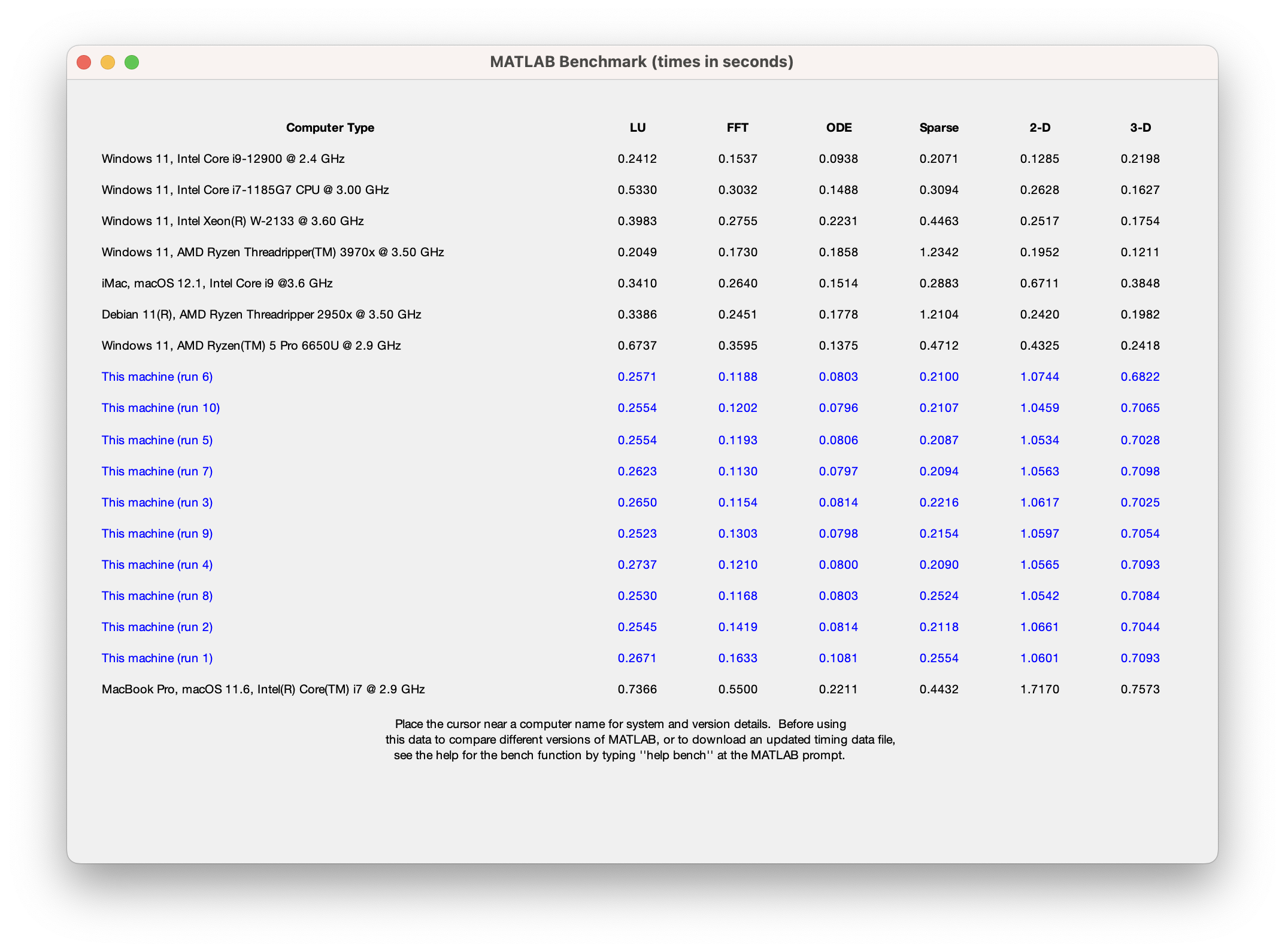 MATLAB 2023b 出预览版了，原生支持 Apple Silicon，看看跑分 NGA玩家社区
